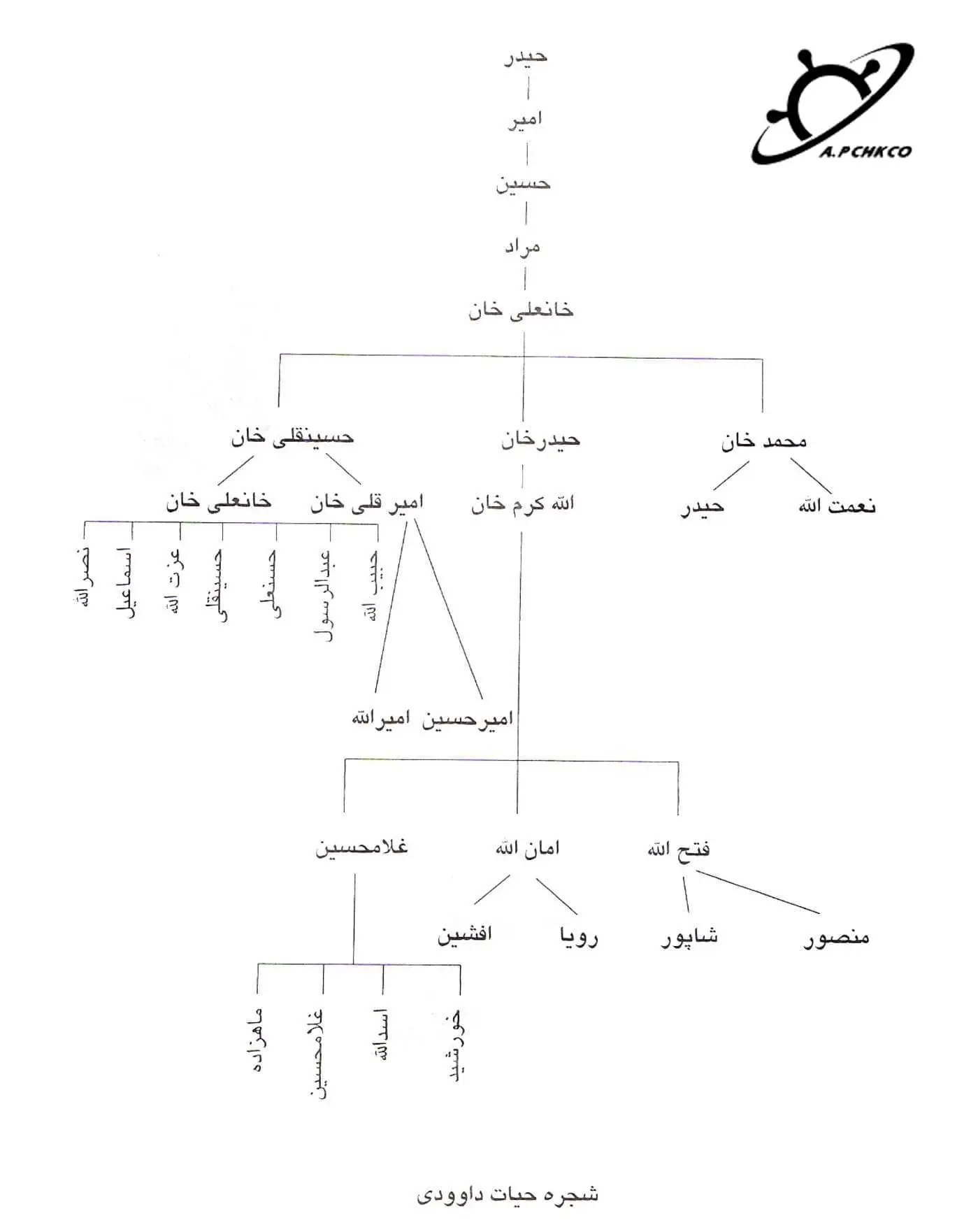 شجره حیات داوودی